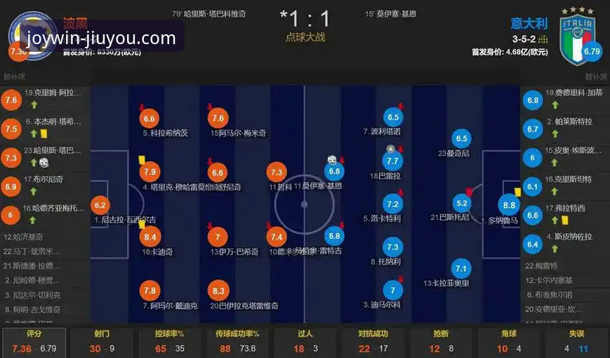 意大利连续三届无缘世界杯的实用观赛分析——从九游体育平台看波黑点球大战